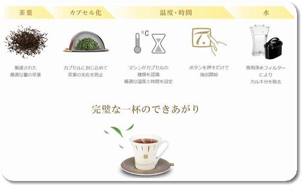 ネスレ・スペシャル.Tのこだわり
